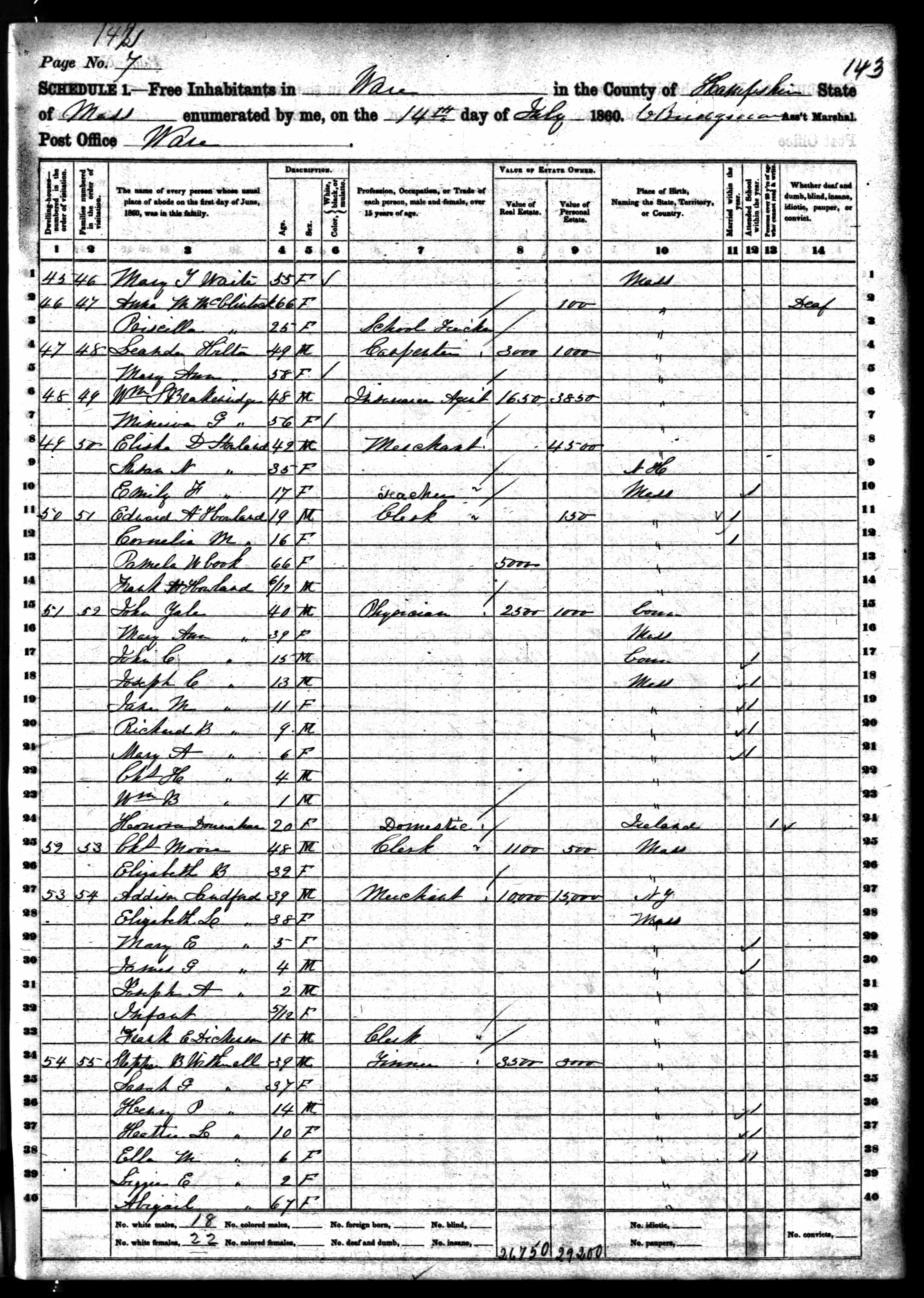 1860 United States Federal Census